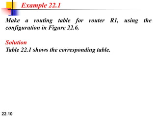 22.10
Make a routing table for router R1, using the
configuration in Figure 22.6.
Example 22.1
Solution
Table 22.1 shows the corresponding table.
 