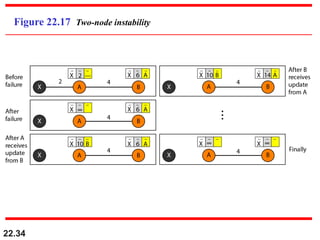 22.34
Figure 22.17 Two-node instability
 