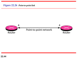 22.44
Figure 22.26 Point-to-point link
 