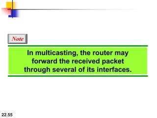22.55
In multicasting, the router may
forward the received packet
through several of its interfaces.
Note
 