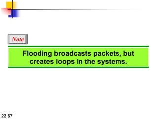 22.67
Flooding broadcasts packets, but
creates loops in the systems.
Note
 