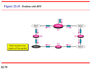 22.70
Figure 22.41 Problem with RPF
 
