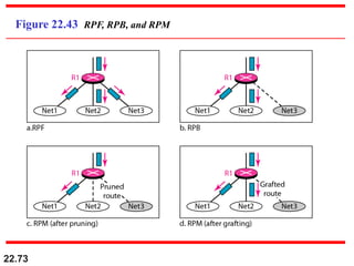 22.73
Figure 22.43 RPF, RPB, and RPM
 