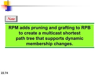 22.74
RPM adds pruning and grafting to RPB
to create a multicast shortest
path tree that supports dynamic
membership changes.
Note
 