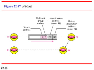22.83
Figure 22.47 MBONE
 