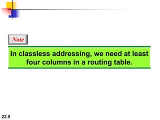 22.9
In classless addressing, we need at least
four columns in a routing table.
Note
 