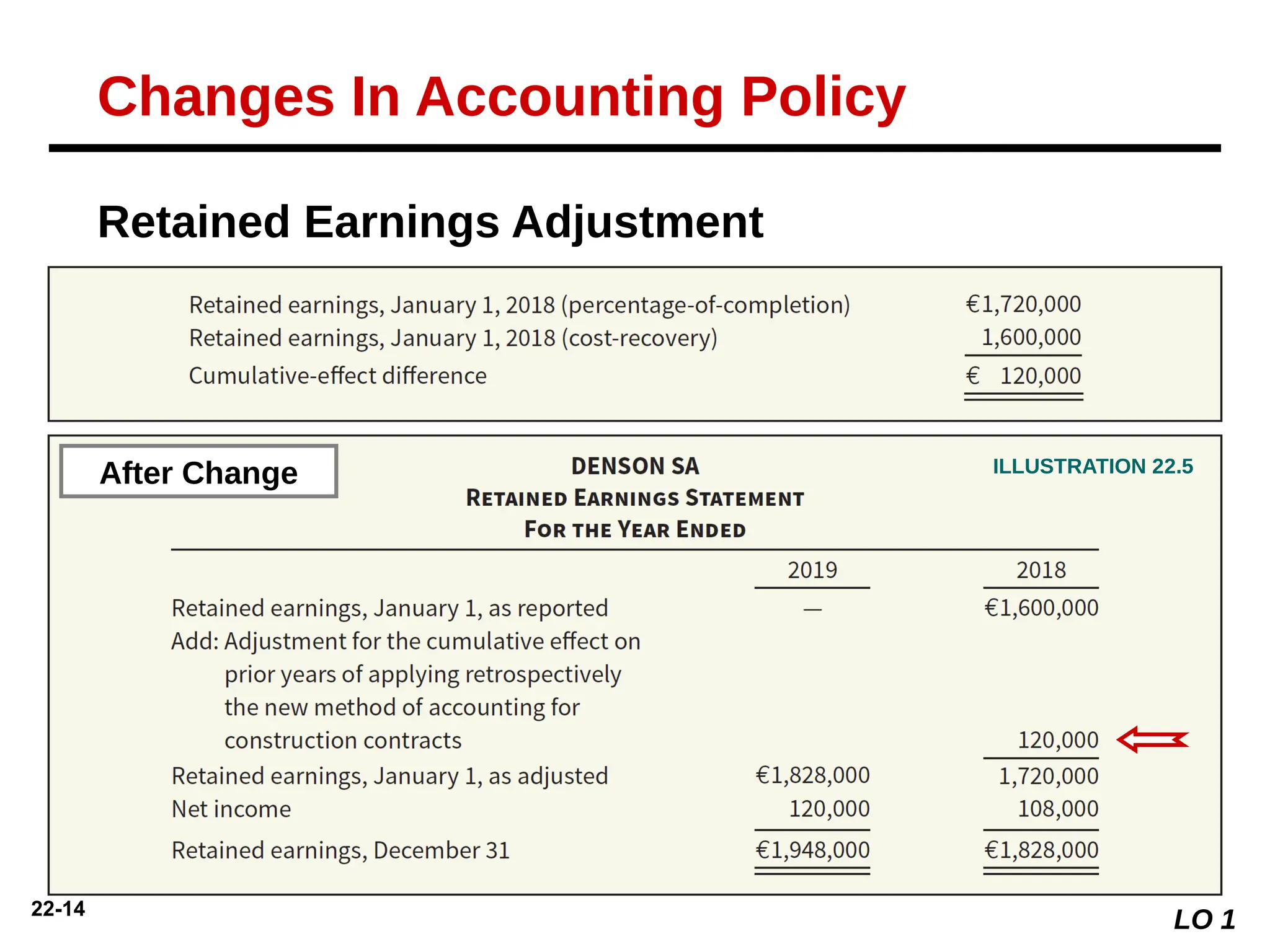 ch22 ... accounting changes and error.pptx