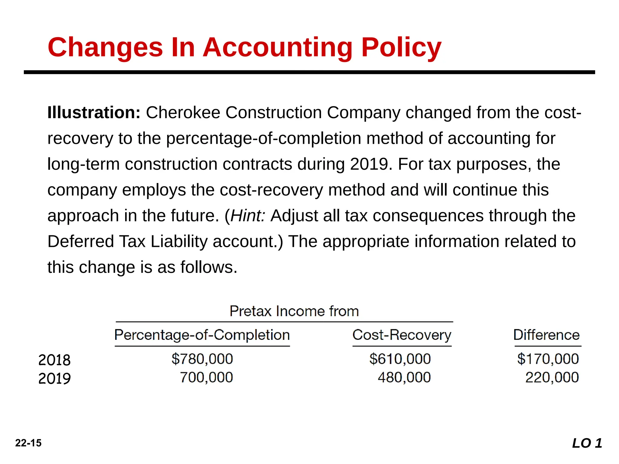 ch22 ... accounting changes and error.pptx