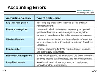 ch22 ... accounting changes and error.pptx