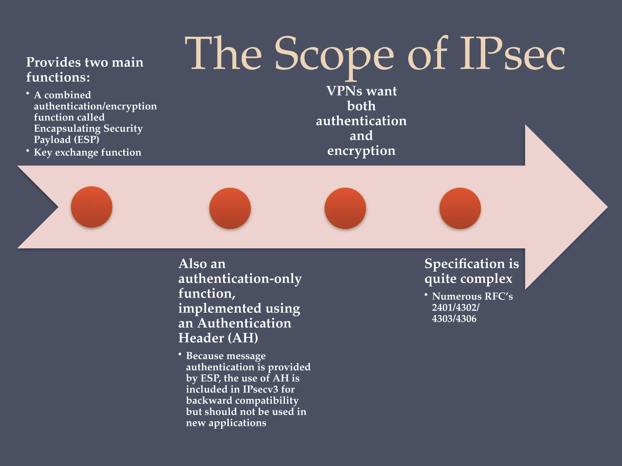 The Scope of IPsec
Provides two main
functions:
• A combined
authentication/encryption
function called
Encapsulating Security
Payload (ESP)
• Key exchange function
Also an
authentication-only
function,
implemented using
an Authentication
Header (AH)
• Because message
authentication is provided
by ESP, the use of AH is
included in IPsecv3 for
backward compatibility
but should not be used in
new applications
VPNs want
both
authentication
and
encryption
Specification is
quite complex
• Numerous RFC’s
2401/4302/
4303/4306
 