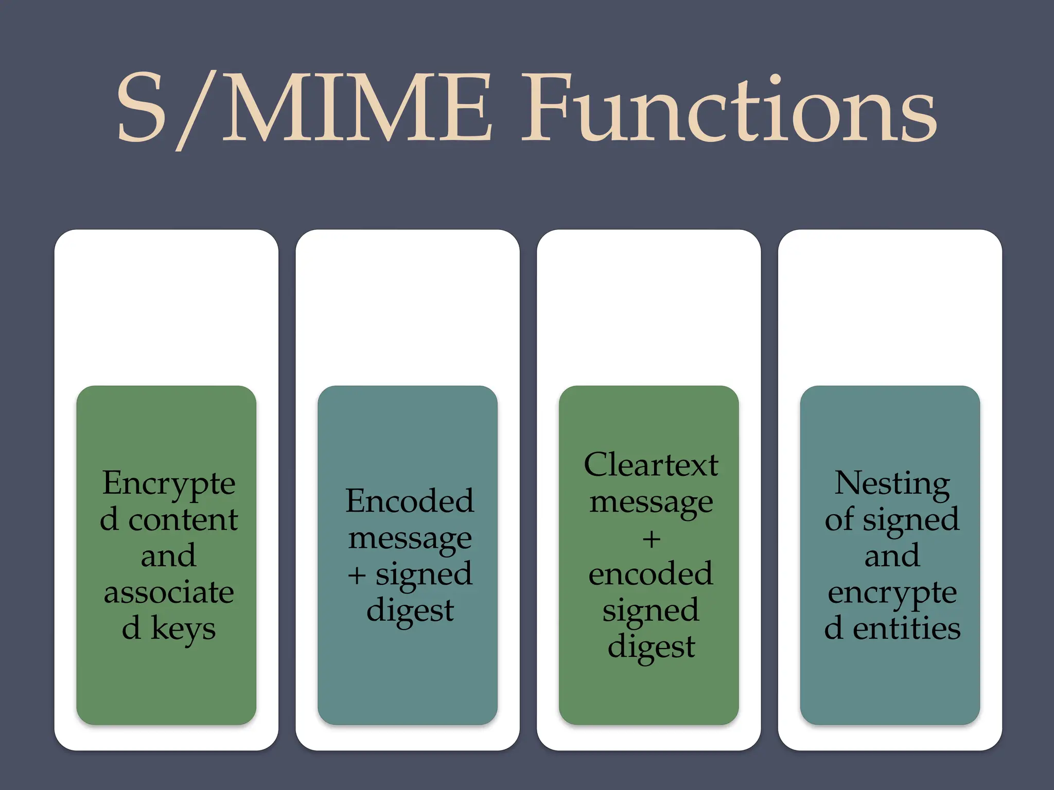 S/MIME Functions
Enveloped
data
Encrypte
d content
and
associate
d keys
Signed data
Encoded
message
+ signed
digest
Clear-
signed data
Cleartext
message
+
encoded
signed
digest
Signed and
enveloped
data
Nesting
of signed
and
encrypte
d entities
 