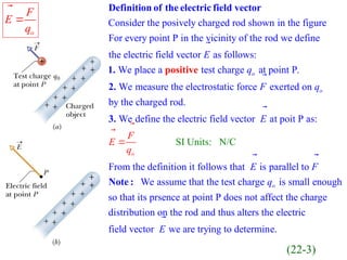 Ch22--Electric Fields.ppt, physicals in uet | PPT