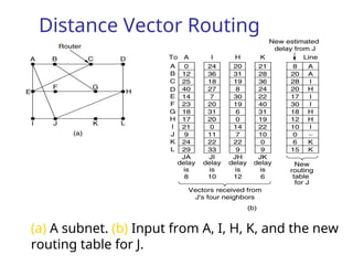 ch22-network-layer-routing-forwarding-and-delivery.ppt