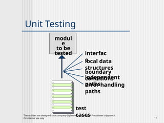 Ch22 - Software Testing Strategy securty.pptx