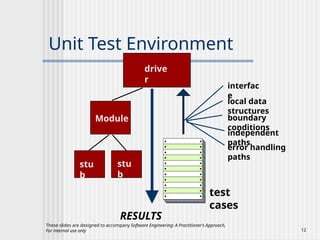 Ch22 - Software Testing Strategy securty.pptx