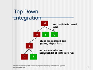 Ch22 - Software Testing Strategy securty.pptx