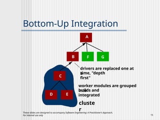 Ch22 - Software Testing Strategy securty.pptx
