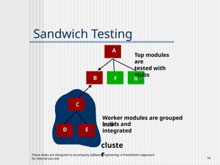 Ch22 - Software Testing Strategy securty.pptx