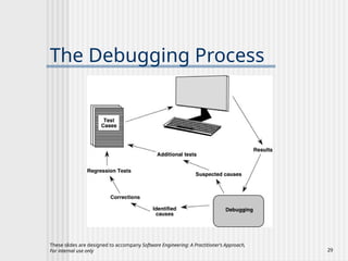 Ch22 - Software Testing Strategy securty.pptx
