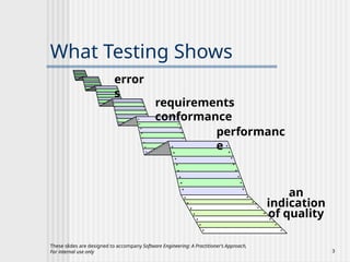 Ch22 - Software Testing Strategy securty.pptx