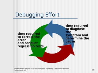 Ch22 - Software Testing Strategy securty.pptx