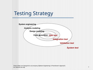 Ch22 - Software Testing Strategy securty.pptx
