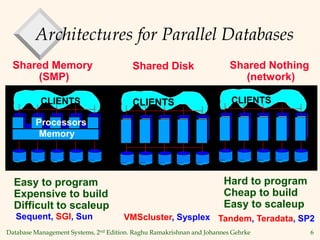Database Management Systems, 2nd Edition. Raghu Ramakrishnan and Johannes Gehrke 6
Architectures for Parallel Databases
Shared Memory
(SMP)
Shared Disk Shared Nothing
(network)
CLIENTS CLIENTS
CLIENTS
Memory
Processors
Easy to program
Expensive to build
Difficult to scaleup
Hard to program
Cheap to build
Easy to scaleup
Sequent, SGI, Sun VMScluster, Sysplex Tandem, Teradata, SP2
 