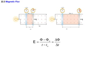 22.3 Magnetic Flux
ttt o
o





E
 