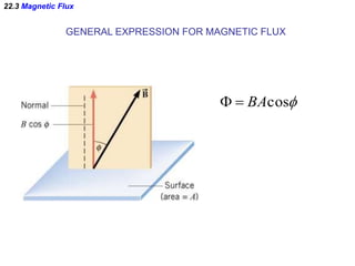 22.3 Magnetic Flux
GENERAL EXPRESSION FOR MAGNETIC FLUX
cosBA
 