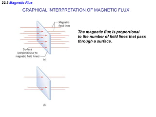 22.3 Magnetic Flux
GRAPHICAL INTERPRETATION OF MAGNETIC FLUX
The magnetic flux is proportional
to the number of field lines that pass
through a surface.
 