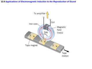 22.6 Applications of Electromagnetic Induction to the Reproduction of Sound
 