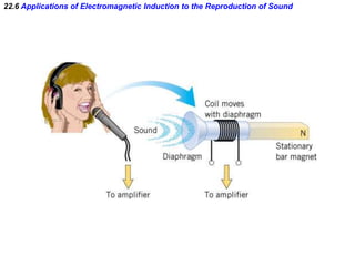 22.6 Applications of Electromagnetic Induction to the Reproduction of Sound
 