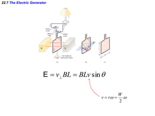 22.7 The Electric Generator
sinBLvBLv  E

2
W
rv 
 