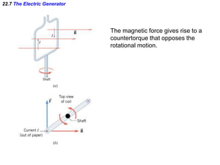 22.7 The Electric Generator
The magnetic force gives rise to a
countertorque that opposes the
rotational motion.
 