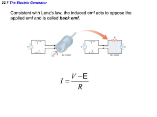 22.7 The Electric Generator
R
V
I
E

Consistent with Lenz’s law, the induced emf acts to oppose the
applied emf and is called back emf.
 