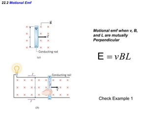 22.2 Motional Emf
vBLE
Motional emf when v, B,
and L are mutually
Perpendicular
Check Example 1
 