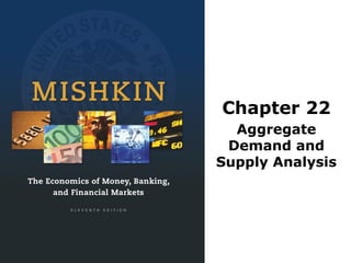 Chapter 22
Aggregate
Demand and
Supply Analysis
 