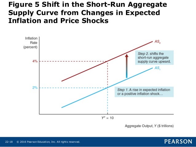 What Factors Can Shift The Natural Rate Of Unemployment What Factors Can Shift The Natural Rate Of Unemployment
