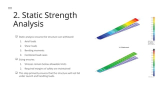Comprehensive Overview of Spacecraft Structural and Thermal Subsystems ...