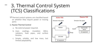 Tcs Radiator Comprehensive Overview of Spacecraft Thermal Control Systems and Heat ...