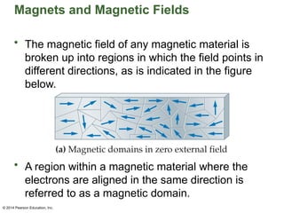 © 2014 Pearson Education, Inc.
Magnets and Magnetic Fields
• The magnetic field of any magnetic material is
broken up into regions in which the field points in
different directions, as is indicated in the figure
below.
• A region within a magnetic material where the
electrons are aligned in the same direction is
referred to as a magnetic domain.
 
