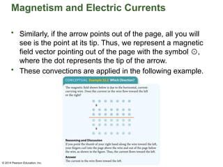 © 2014 Pearson Education, Inc.
Magnetism and Electric Currents
• Similarly, if the arrow points out of the page, all you will
see is the point at its tip. Thus, we represent a magnetic
field vector pointing out of the page with the symbol ,
⊙
where the dot represents the tip of the arrow.
• These convections are applied in the following example.
 