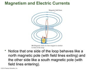 © 2014 Pearson Education, Inc.
Magnetism and Electric Currents
• Notice that one side of the loop behaves like a
north magnetic pole (with field lines exiting) and
the other side like a south magnetic pole (with
field lines entering).
 