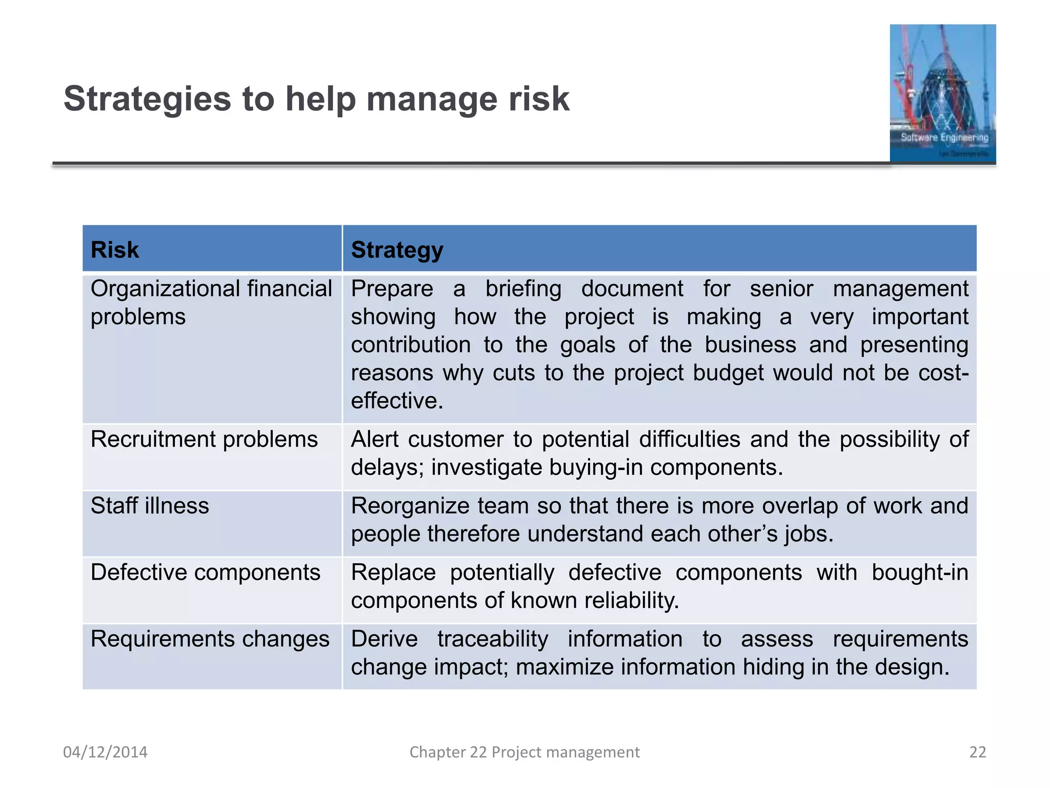 Strategies to help manage risk
Risk Strategy
Organizational financial
problems
Prepare a briefing document for senior management
showing how the project is making a very important
contribution to the goals of the business and presenting
reasons why cuts to the project budget would not be cost-
effective.
Recruitment problems Alert customer to potential difficulties and the possibility of
delays; investigate buying-in components.
Staff illness Reorganize team so that there is more overlap of work and
people therefore understand each other’s jobs.
Defective components Replace potentially defective components with bought-in
components of known reliability.
Requirements changes Derive traceability information to assess requirements
change impact; maximize information hiding in the design.
04/12/2014 Chapter 22 Project management 22
 