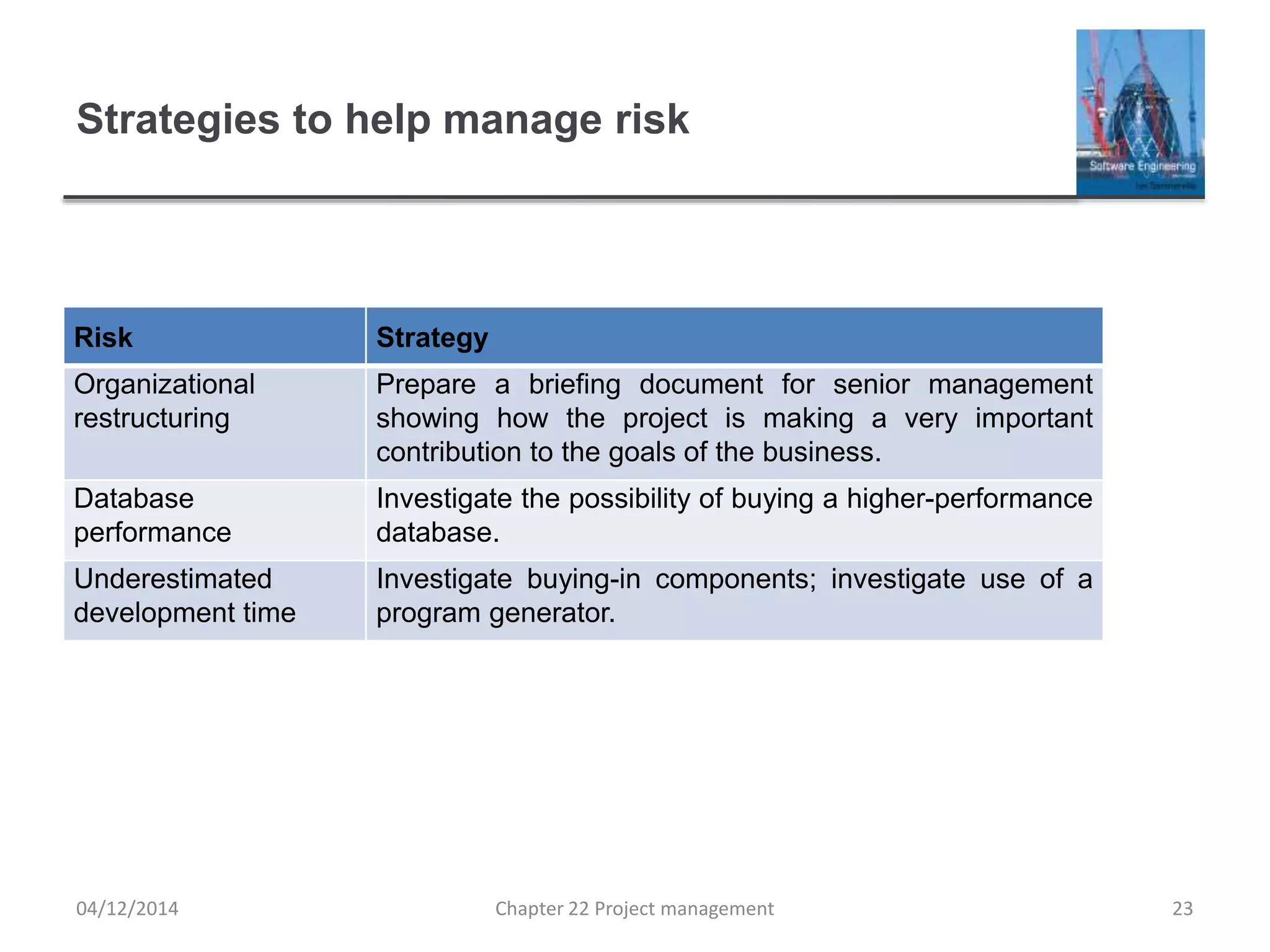 Strategies to help manage risk
Risk Strategy
Organizational
restructuring
Prepare a briefing document for senior management
showing how the project is making a very important
contribution to the goals of the business.
Database
performance
Investigate the possibility of buying a higher-performance
database.
Underestimated
development time
Investigate buying-in components; investigate use of a
program generator.
04/12/2014 Chapter 22 Project management 23
 