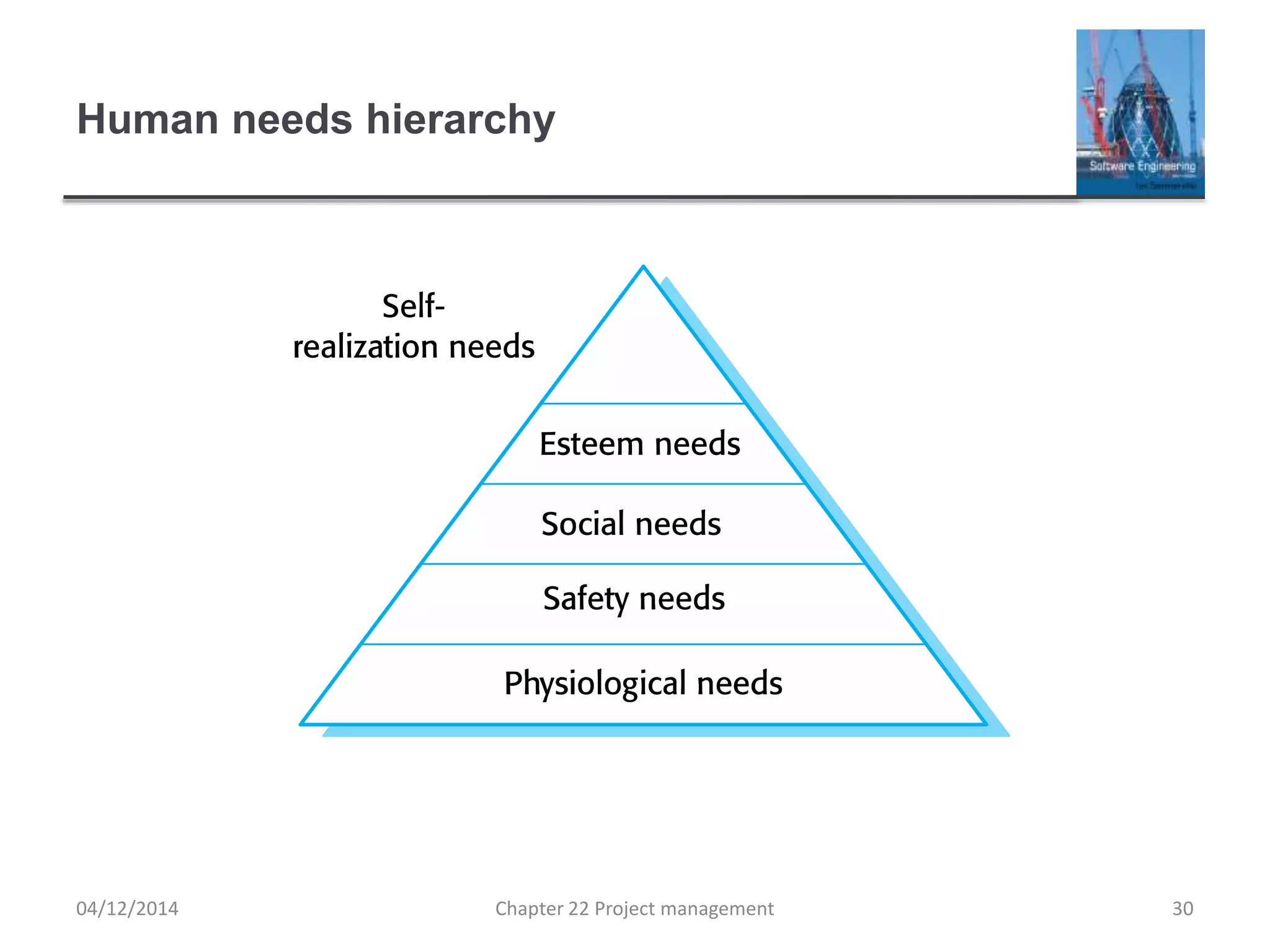 Human needs hierarchy
04/12/2014 Chapter 22 Project management 30
 