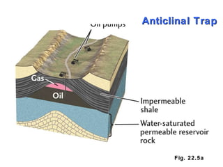 Fig. 22.5a Anticlinal Trap 