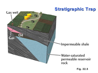 Fig. 22.5 Stratigraphic Trap 