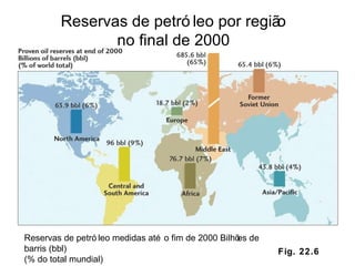 Fig. 22.6 Reservas de petróleo por região no final de 2000 Reservas de petróleo medidas até o fim de 2000 Bilhões de barris (bbl) (% do total mundial) 