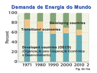 Fig. 22.13a Developed countries (OECD)  (Organização para Cooperação Econômica  e Desenvolvimento) Developing countries Demanda de Energia do Mundo Transitional economies 